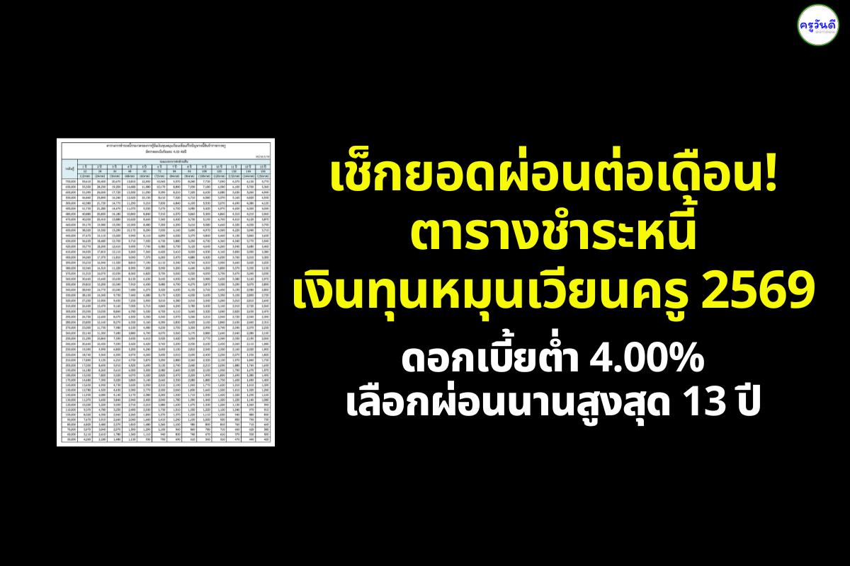 เช็กยอดผ่อนต่อเดือน! ตารางชำระหนี้เงินทุนหมุนเวียนครู 2569 ดอกเบี้ยต่ำ 4.00% เลือกผ่อนนานสูงสุด 13 ปี