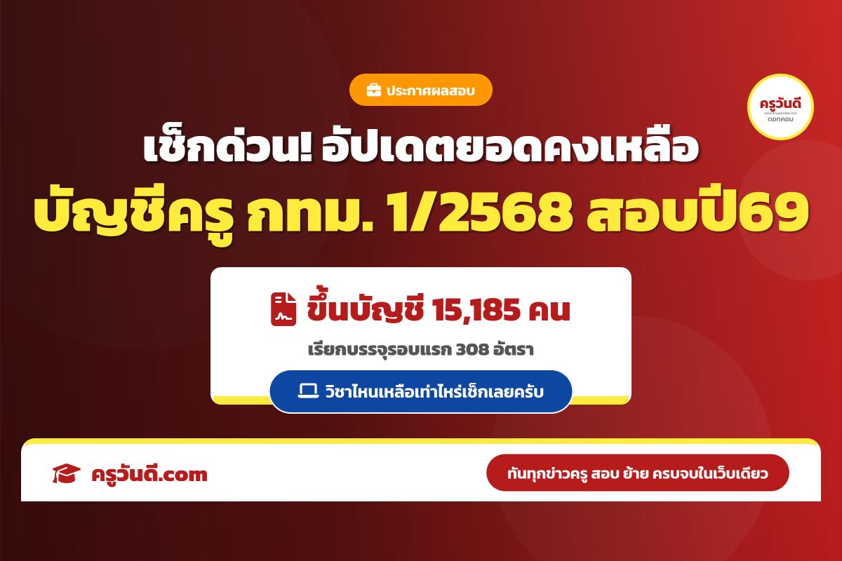 สรุปยอดขึ้นบัญชีและอัตราคงเหลือ การสอบแข่งขันครูผู้ช่วย กทม. ครั้งที่ 1/2568 (สอบปี 2569)