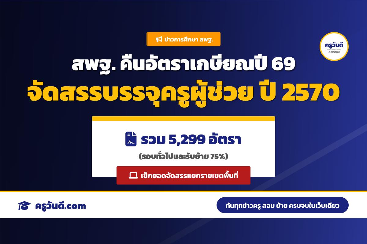 ผู้รอสอบ/ขึ้นบัญชีต้องดู! เผยบทวิเคราะห์สัดส่วนอัตราว่าง 75% และ 25% ใช้เรียกบรรจุครู ปี 70