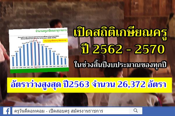 เปิดสถิติเกษียณของแต่ละปีต่อไปนี้ ในช่วงสิ้นปีงบประมาณของทุกปี