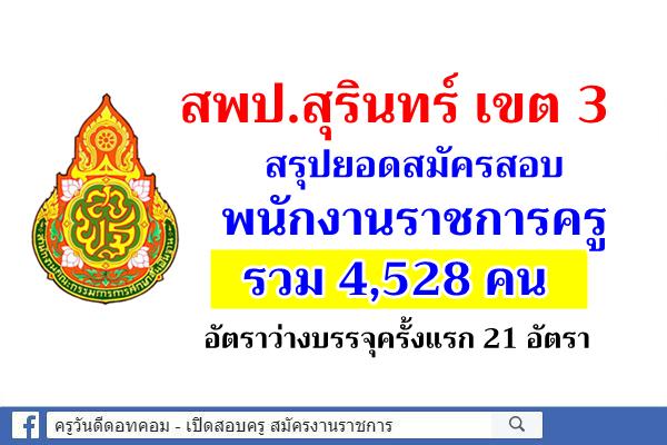 สพป.สุรินทร์ เขต 3 สรุปยอดสมัครพนักงานราชการครู 4,528 คน อัตราว่างบรรจุครั้งแรก 21 อัตรา