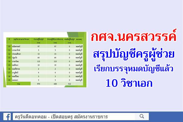 กศจ.นครสวรรค์ สรุปบัญชีครูผู้ช่วย เรียกบรรจุหมดบัญชีแล้ว 10 วิชาเอก