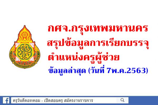 กศจ.กรุงเทพมหานคร สรุปข้อมูลการเรียกบรรจุครูผู้ช่วย (7พ.ค.2563)