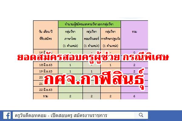 กศจ.กาฬสินธุ์ สรุปสถิติรับสมัคร ครูผู้ช่วย กรณีพิเศษ ปีพ.ศ.2563 