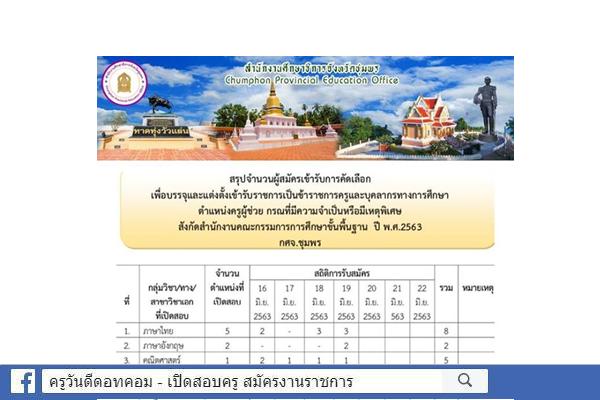 กศจ.ชุมพร สรุปสถิติรับสมัคร ครูผู้ช่วย กรณีพิเศษ ปีพ.ศ.2563 