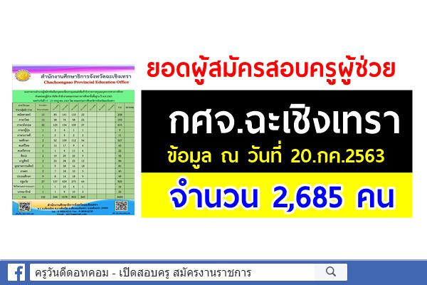 กศจ.ฉะเชิงเทรา สรุปยอดผู้สมัครสอบครูผู้ช่วย 4 วัน (ถึงวันที่ 20ก.ค.) 2,685 คน