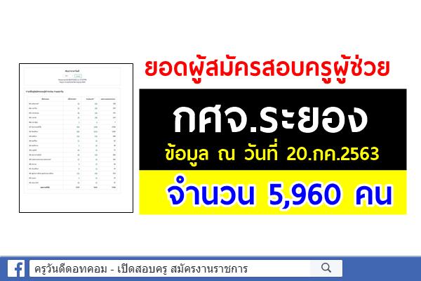 กศจ.ระยอง สรุปยอดผู้สมัครสอบครูผู้ช่วย 4 วัน (ถึงวันที่ 20ก.ค.) 5,960 คน