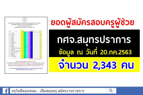 กศจ.สมุทรปราการ สรุปยอดผู้สมัครสอบครูผู้ช่วย 4 วัน (ถึงวันที่ 20ก.ค.) 2,343 คน