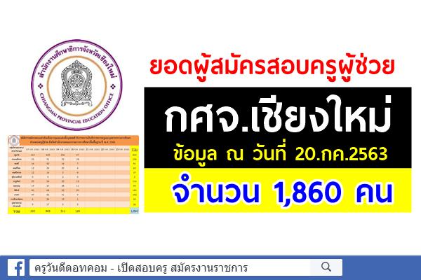 กศจ.เชียงใหม่ สรุปยอดผู้สมัครสอบครูผู้ช่วย 4 วัน (ถึงวันที่ 20ก.ค.) 1,860 คน