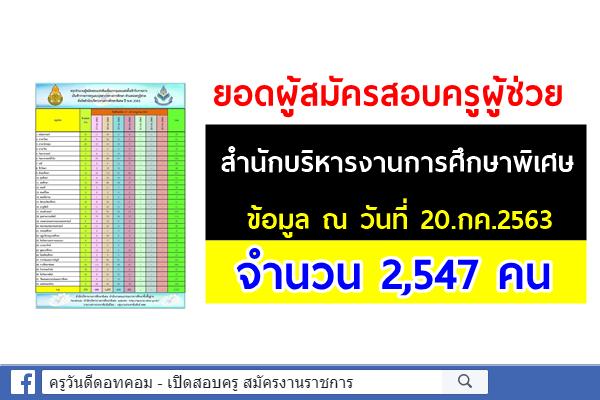 สำนักบริหารงานการศึกษาพิเศษ สรุปยอดผู้สมัครสอบครูผู้ช่วย 4 วัน (ถึงวันที่ 20ก.ค.) 2,547 คน