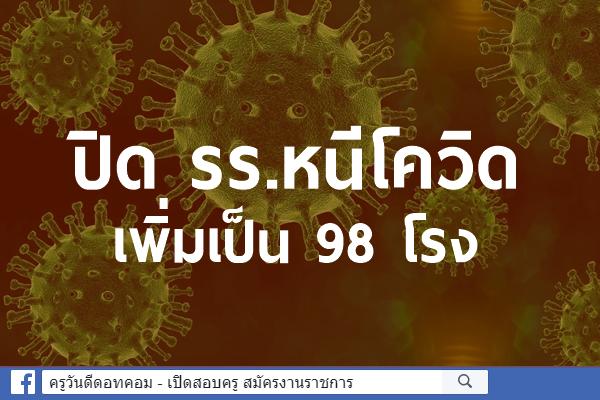 ปิด รร.หนีโควิดเพิ่มเป็น 98 โรง