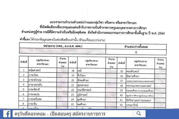 50 วิชาเอกใช้เปิดสอบครูผู้ช่วย กรณีพิเศษ ปีพ.ศ.2564