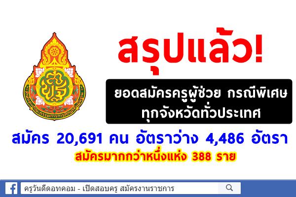 สรุปแล้ว! ยอดสมัครครูผู้ช่วย กรณีพิเศษ ว16 ว17 ทั่วประเทศ 20,691 คน อัตราว่าง 4,486 อัตรา