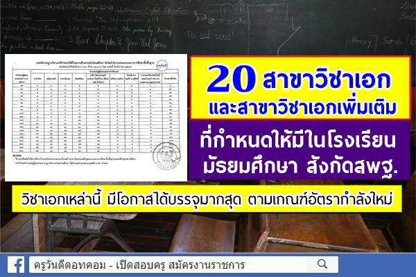 เปิดเกณฑ์มาตรฐานวิชาเอกที่กำหนดให้มีในโรงเรียนระดับมัธยมมศึกษา สังกัดสพฐ. ตามเกณฑ์อัตรากำลังใหม่