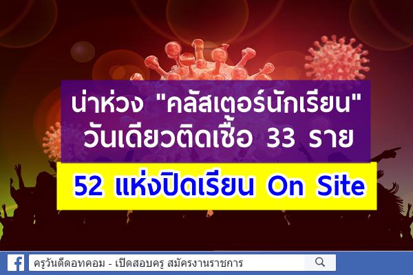 น่าห่วง "คลัสเตอร์นักเรียน" วันเดียวติดเชื้อ 33 ราย 52 แห่งปิดเรียน On Site