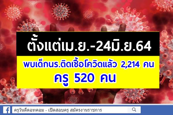 ตั้งแต่เม.ย.-24มิ.ย.64 พบเด็กนร.ติดเชื้อโควิดแล้ว 2,214 คน ครู 520 คน 