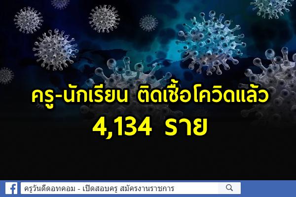 (2 ก.ค.64) ล่าสุด..พบครู-นักเรียน ติดเชื้อโควิดกว่า 4พันราย