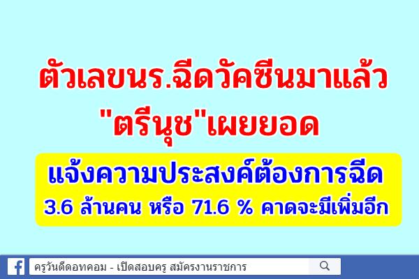 ตัวเลขนร.ฉีดวัคซีนมาแล้ว "ตรีนุช"เผยยอดแจ้งความประสงค์ต้องการฉีด 3.6 ล้านคน หรือ 71.6 % คาดจะมีเพิ่มอีก