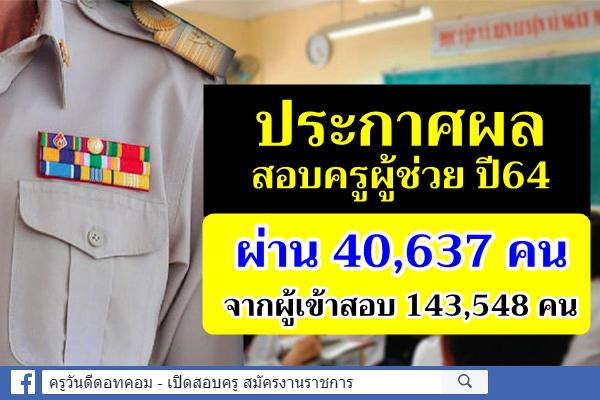 ประกาศผลสอบครูผู้ช่วยปี64 ผ่าน40,637 คน  คิดเป็น 28% จากผู้เข้าสอบ 143,548 คน