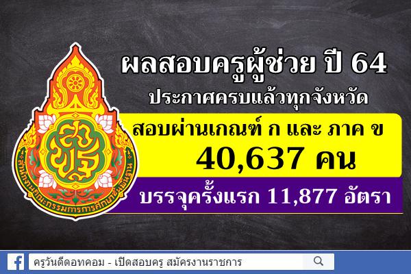 ผลสอบครูผู้ช่วย ปี 64 ประกาศครบแล้วทุกจังหวัด สอบผ่านเกณฑ์ ก และ ภาค ข 40,637 คน บรรจุครั้งแรก 11,877 อัตรา