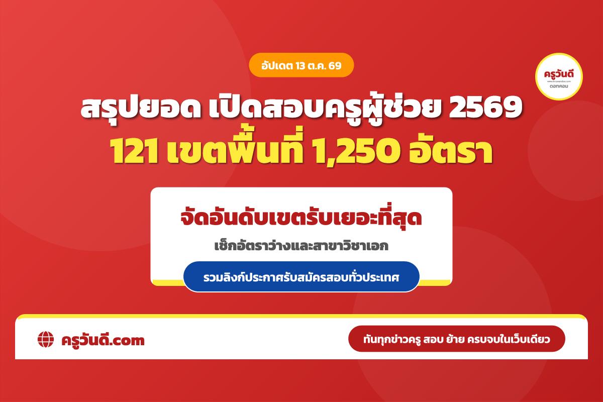 อัปเดตล่าสุด! จัดอันดับเขตพื้นที่เปิดสอบครูผู้ช่วย 2569 รวม 1,250 อัตรา เขตไหนรับเยอะสุด เช็กที่นี่!
