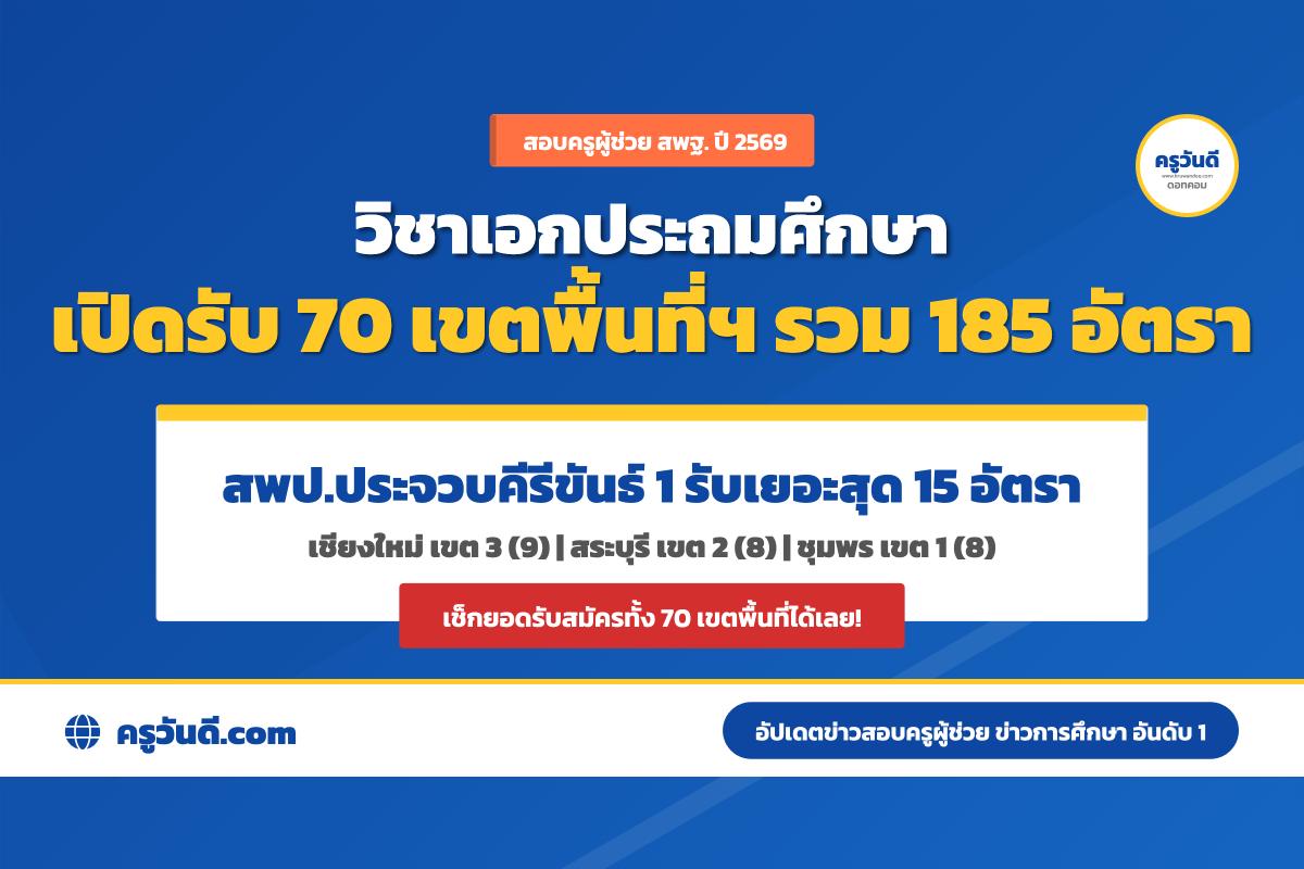 สรุปให้แล้ว! สอบครูผู้ช่วย ปี 2569 วิชาเอกประถมศึกษา เปิดรับ 70 เขตพื้นที่ฯ รวม 185 อัตรา เช็กเลย
