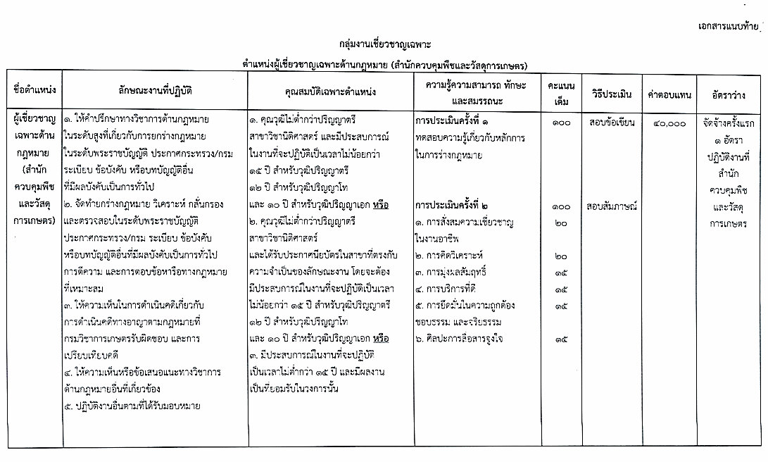 กรมวิชาการเกษตร รับสมัครพนักงานราชการ