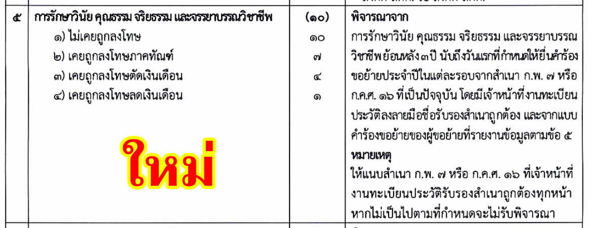 เกณฑ์ใหม่ย้ายครู 2569 ด้านวินัย