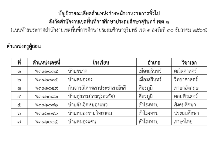 ประกาศผลสอบพนักงานราชการ สพป.สุรินทร์ เขต 1 รูปที่ 2