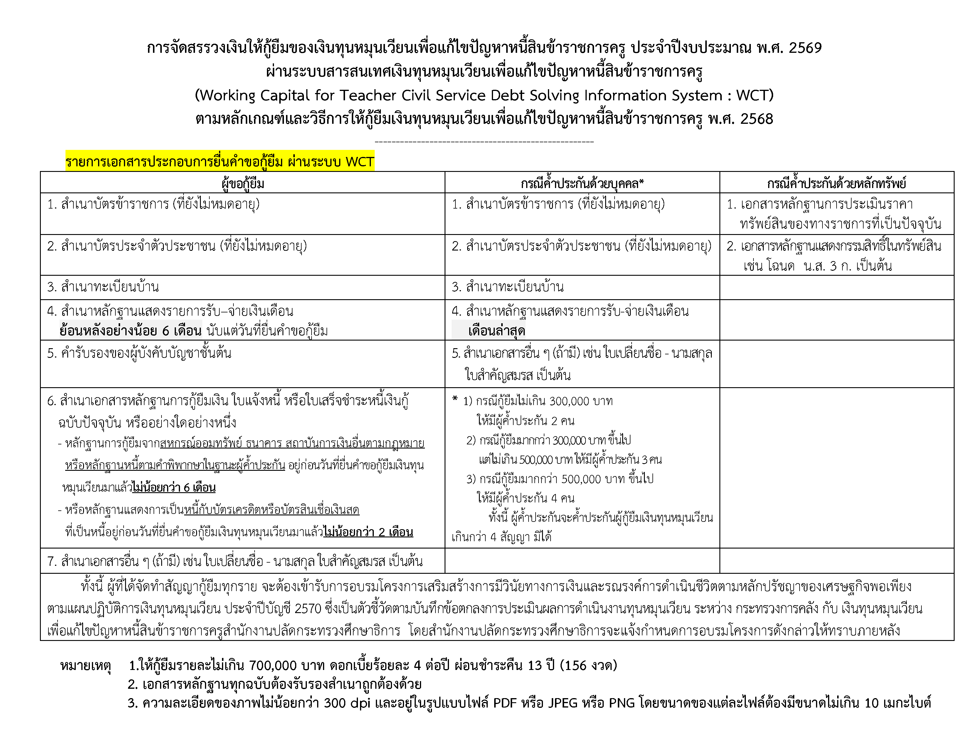 รายการเอกสารกู้เงินทุนหมุนเวียนครู 2569