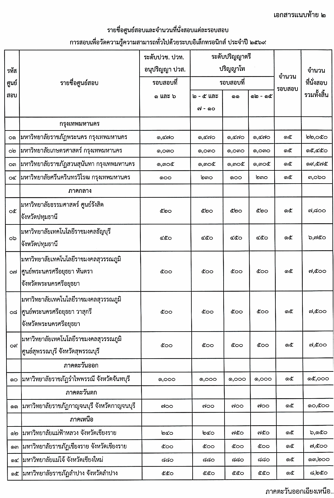 ปฏิทินสอบ กพ 2569 e-Exam 2