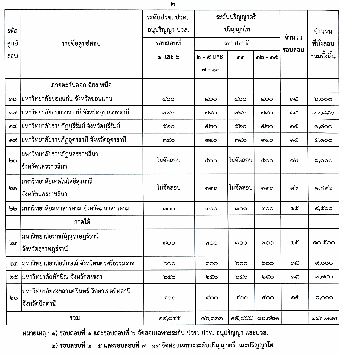 ปฏิทินสอบ กพ 2569 e-Exam 3