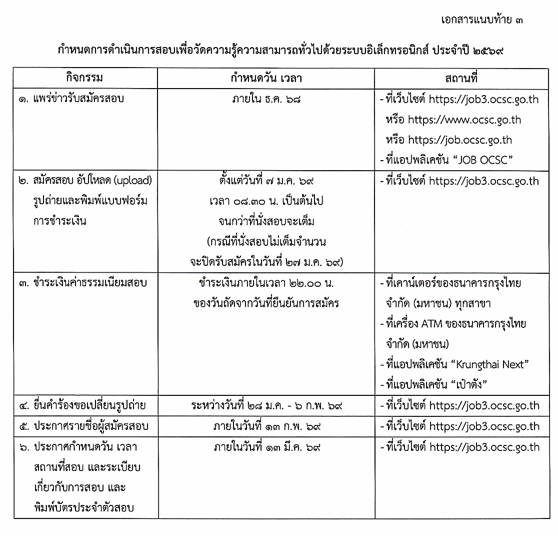 ปฏิทินสอบ กพ 2569 e-Exam 4