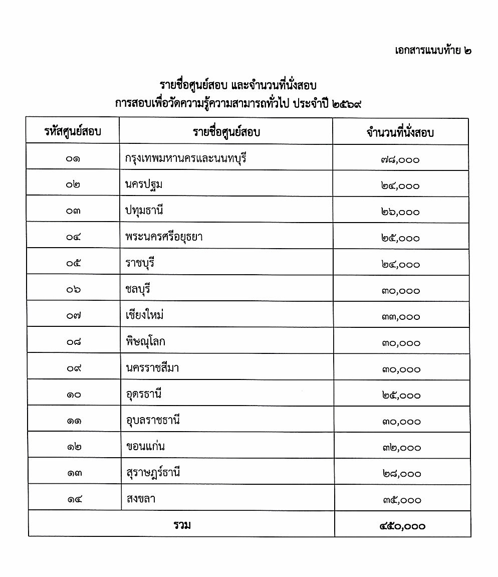 ปฏิทินสอบ กพ 2569 ระบบกระดาษ 3