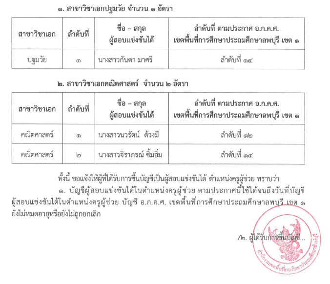 สพป.สิงห์บุรี เรียกบรรจุครูผู้ช่วย รอบ 17 รูปที่ 1