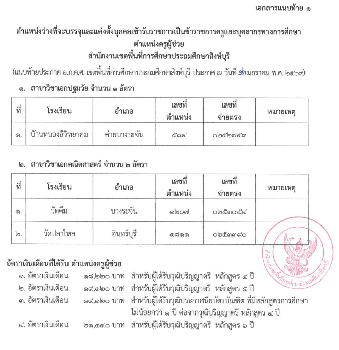 สพป.สิงห์บุรี เรียกบรรจุครูผู้ช่วย รอบ 17 รูปที่ 2