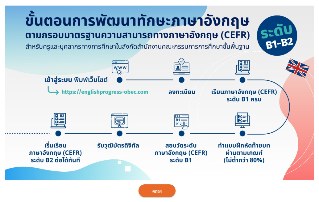 สมัครอบรมภาษาอังกฤษ สพฐ. ฟรี