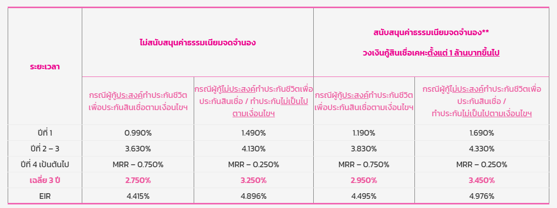 ดอกเบี้ยออมสิน รีไฟแนนซ์ ลูกค้าทั่วไป 1