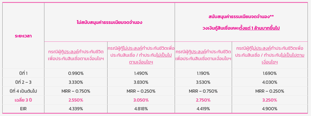 ดอกเบี้ยออมสิน รีไฟแนนซ์ ลูกค้าทั่วไป 2