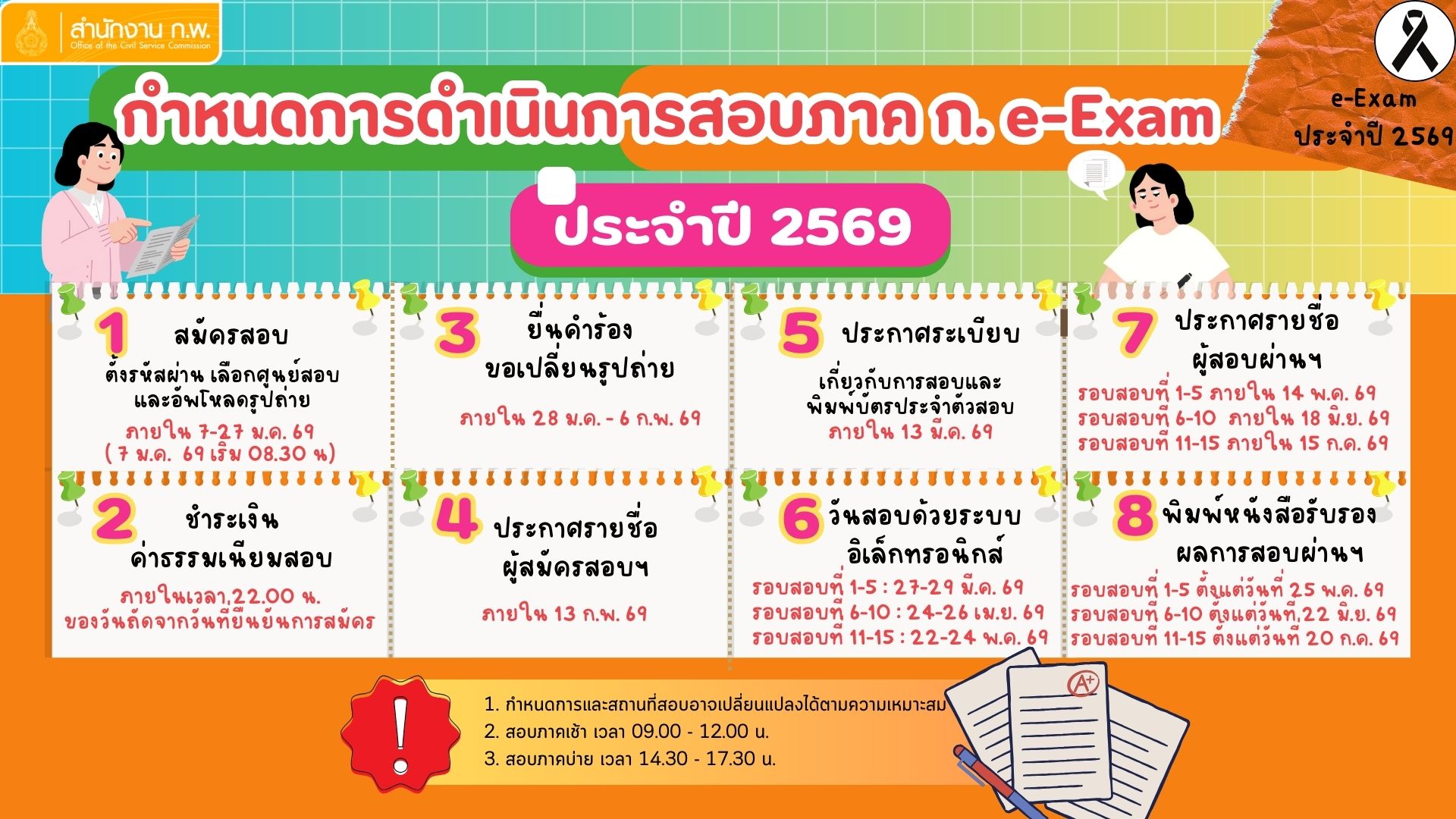 อินโฟกราฟิก กำหนดการดำเนินการสอบภาค ก. e-Exam ประจำปี 2569
