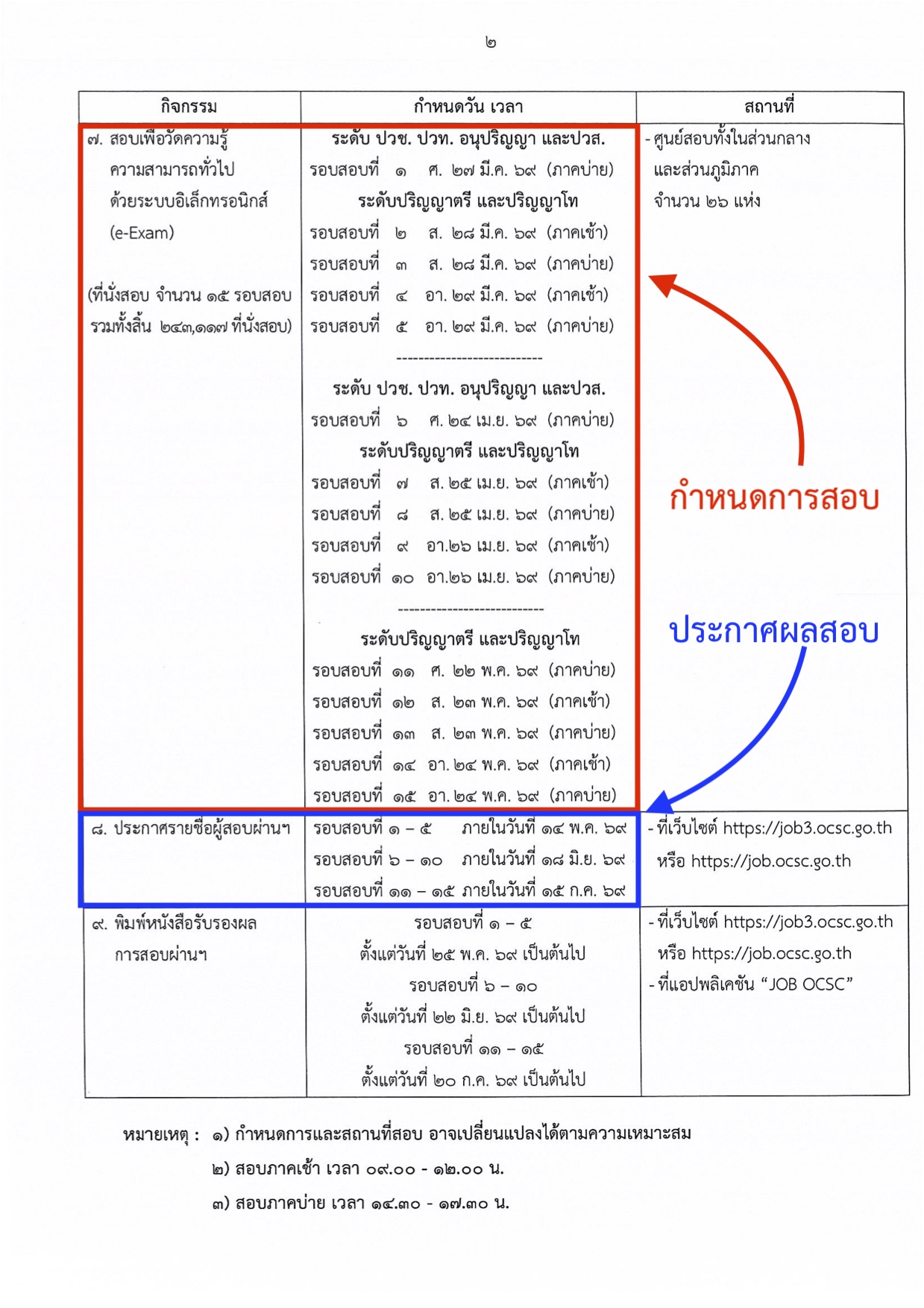กำหนดการดำเนินการสอบเพื่อวัดความรู้ความสามารถทั่วไป ประจำปี 2569 หน้าที่ 2