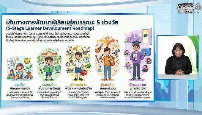การพัฒนาครูเพื่อรองรับหลักสูตรใหม่ การจัดการศึกษาฐานสมรรถนะ