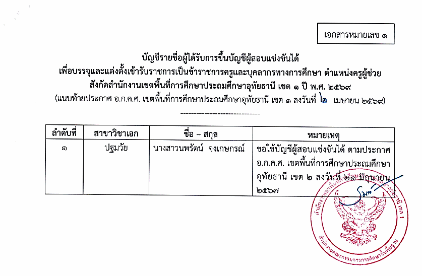 ประกาศ สพป.อุทัยธานี เขต 1 เรียกบรรจุครูผู้ช่วย เอกปฐมวัย