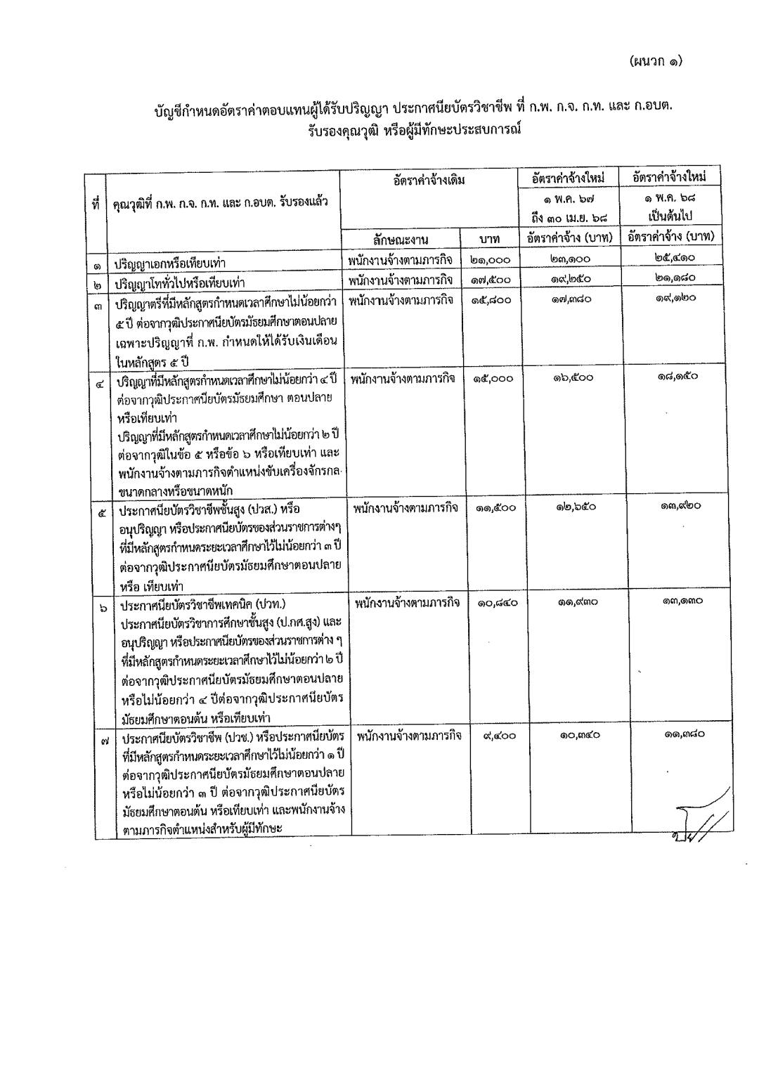 ประกาศปรับฐานเงินเดือนพนักงานจ้างท้องถิ่น หน้า 8