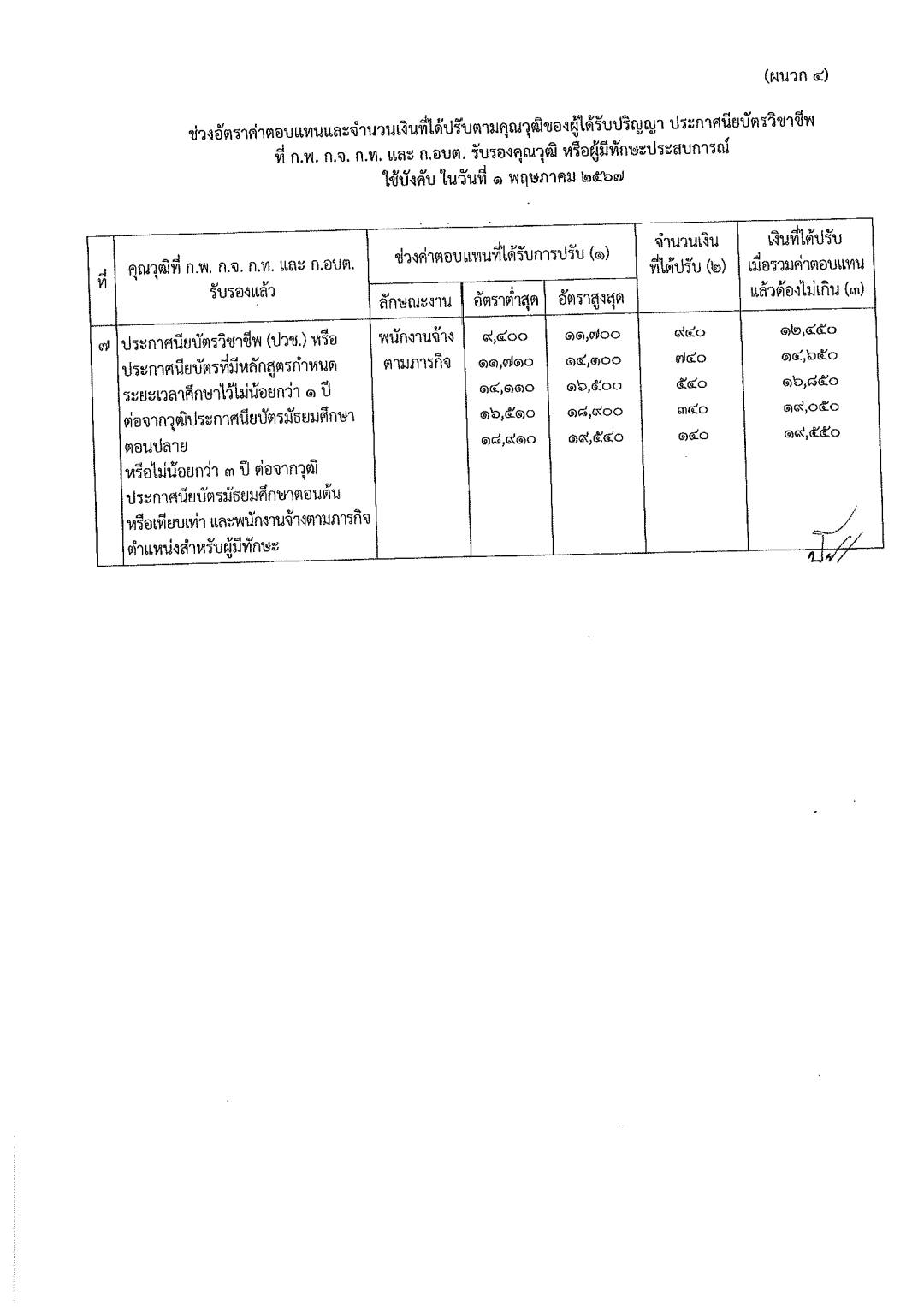 ประกาศปรับฐานเงินเดือนพนักงานจ้างท้องถิ่น หน้า 13