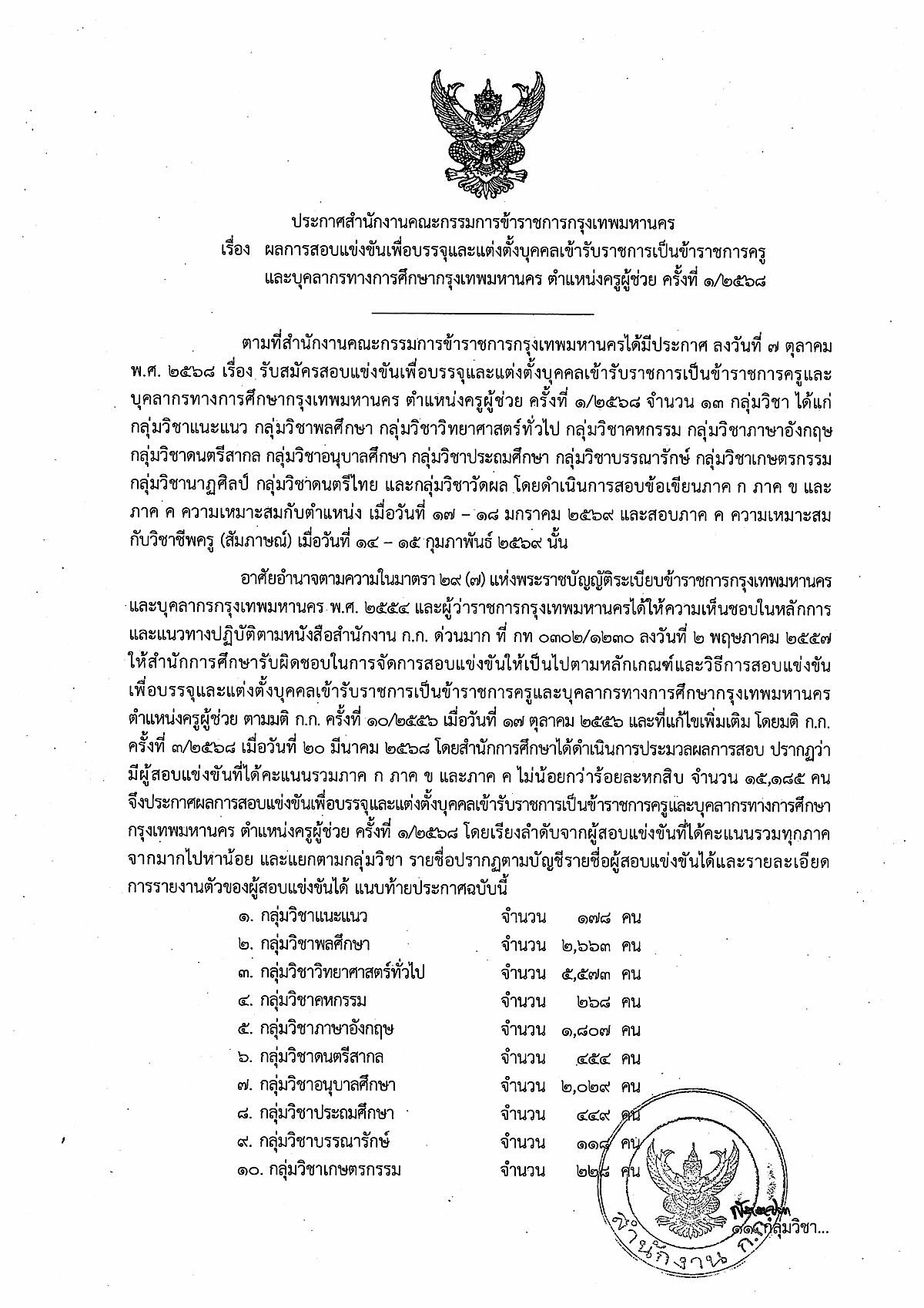 ประกาศผลสอบครู กทม 1/2568 หน้า 1