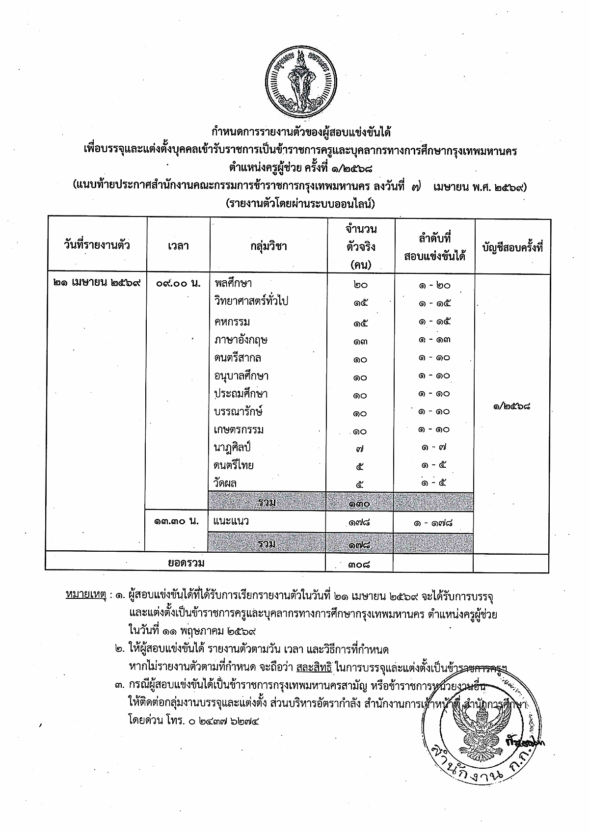 ประกาศผลสอบครู กทม 1/2568 หน้า 3