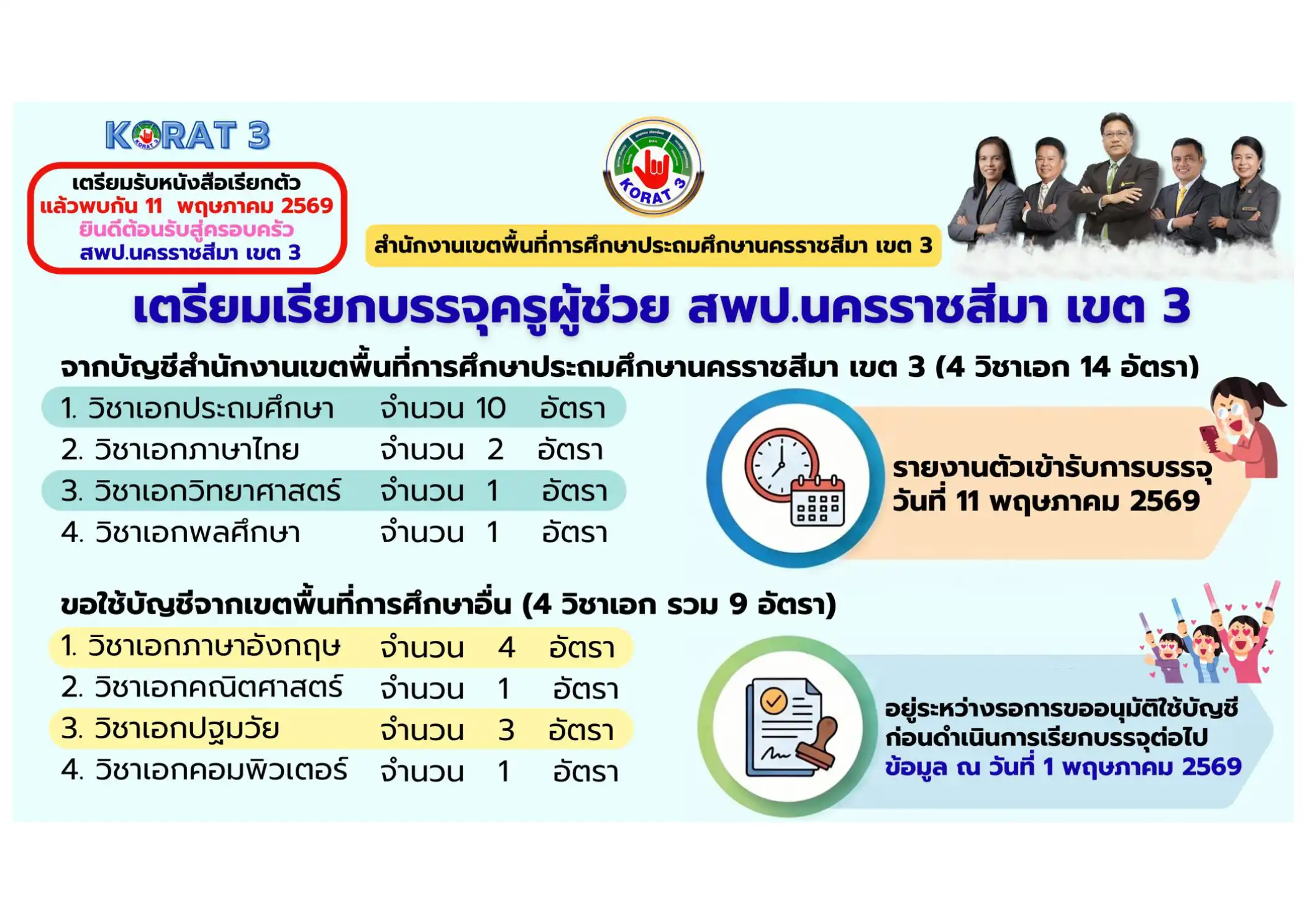 ประกาศเรียกบรรจุครูผู้ช่วย สพป.นครราชสีมา เขต 3