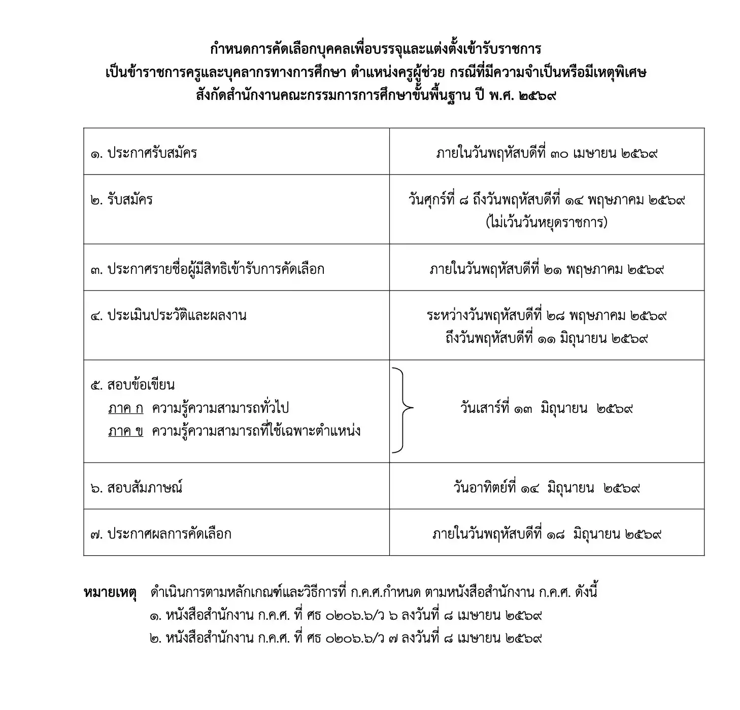 ประกาศรับสมัครสอบครูผู้ช่วย กรณีพิเศษ สศศ. ปี 2569